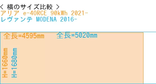 #アリア e-4ORCE 90kWh 2021- + レヴァンテ MODENA 2016-